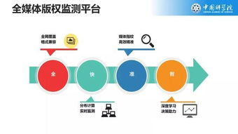 中科院自動化所數字版權服務技術實驗室獲評優秀重點實驗室，技術服務水平行業領先