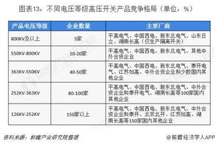 中國高壓開關(guān)制造產(chǎn)業(yè)圖譜 未來五年市場規(guī)模超5500億，技術(shù)服務(wù)成關(guān)鍵增長點